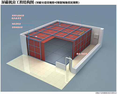 電磁屏蔽室現場安裝注意要點